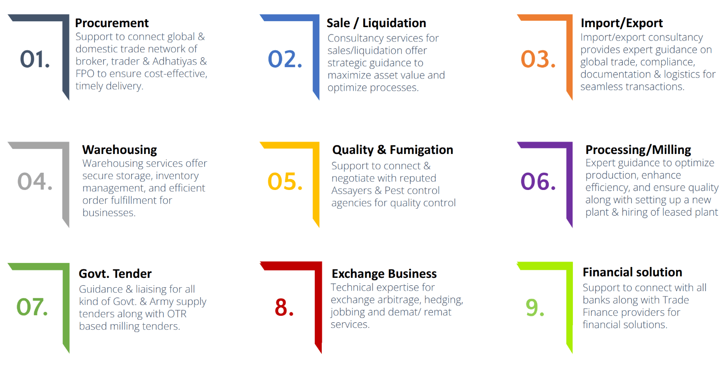 post consultancy services